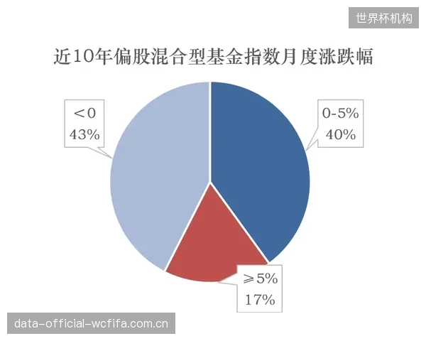 专门收购和重组因合规问题而陷入困境的体育资产（俱乐部、场馆）的专业基金，将迎来爆发式增长